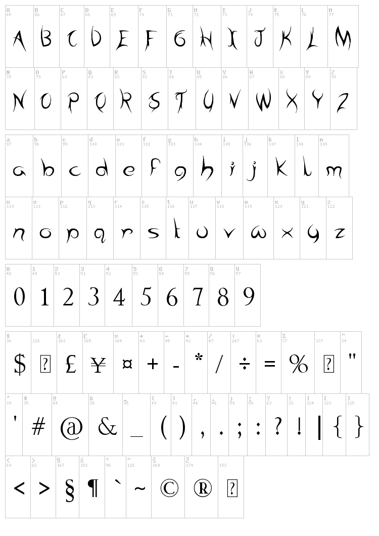 Tribal Times font map